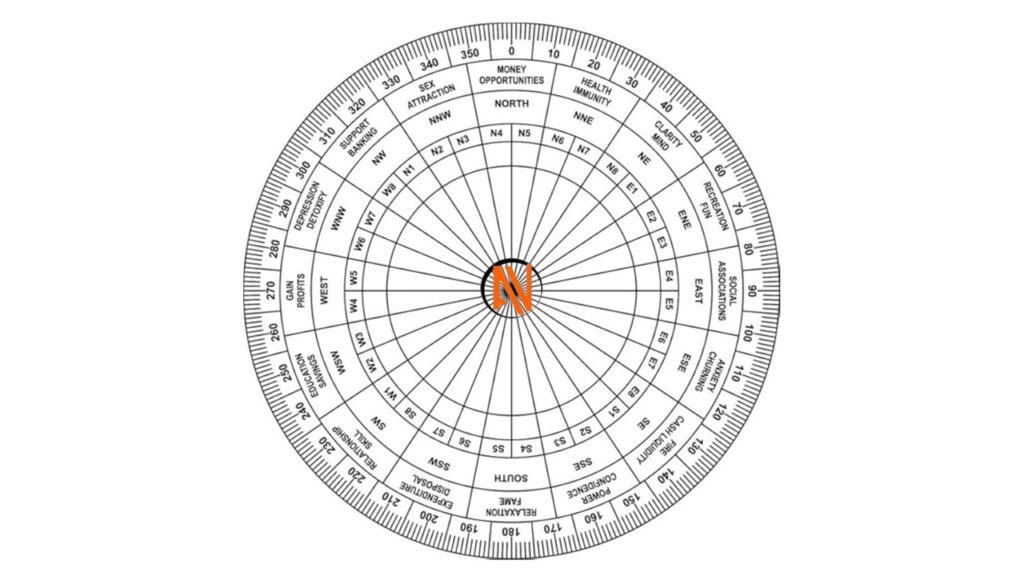 Shakti Chakra